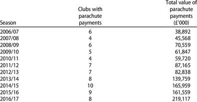 parachute payments